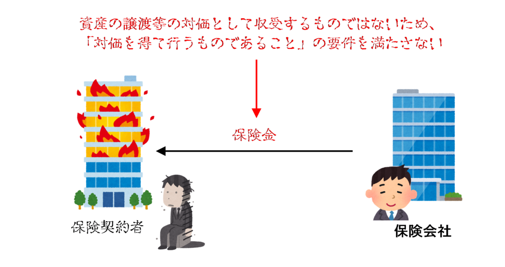 保険金の受取りは対価性がないことの図