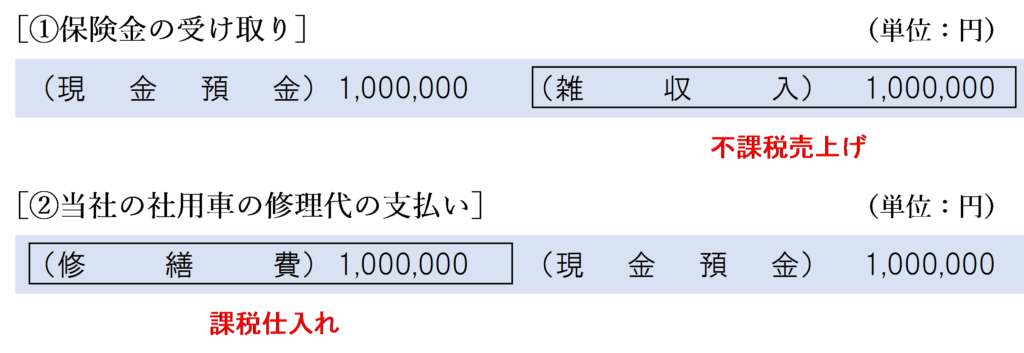 保険金の支払いを受けて修理代を支払う場合の仕訳