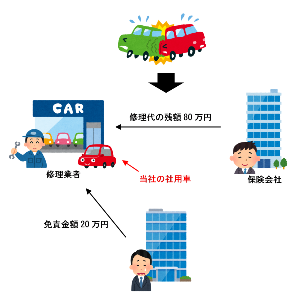 免責金額を支払った場合