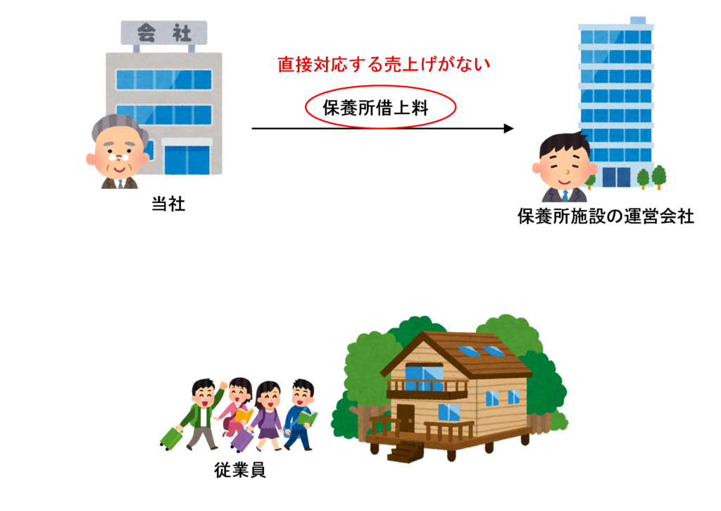 従業員に無償で保養所を貸し付けている場合