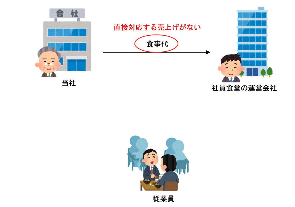 無償で食券を支給している場合