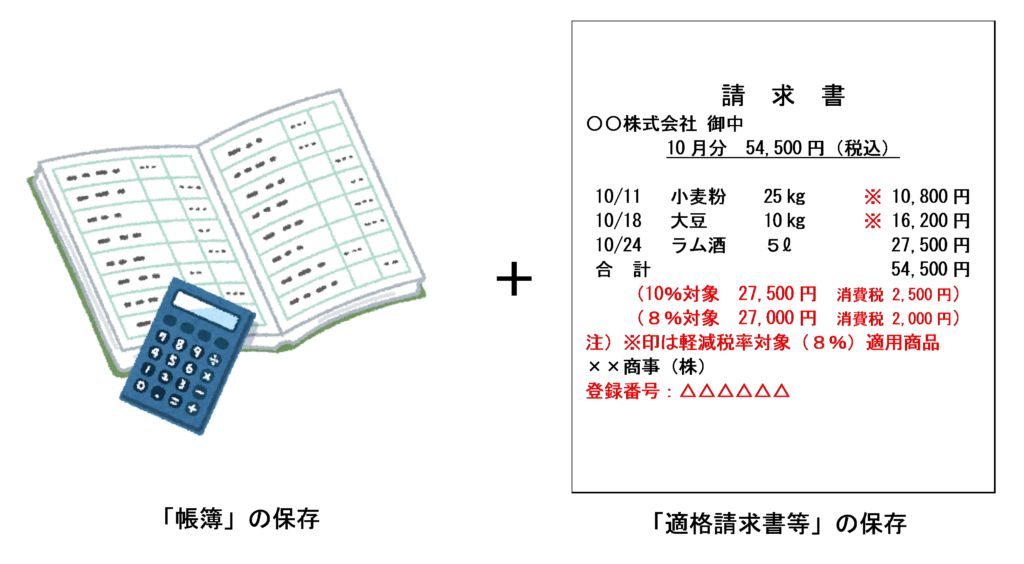 適格請求書等保存方式（インボイス制度）における仕入税額控除の要件