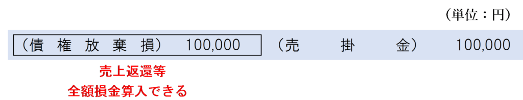 売掛金の免除（被災した取引先に対する場合）の仕訳