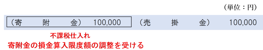 売掛金の免除（通常の場合）の仕訳