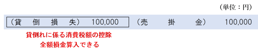 売掛金の貸倒処理の仕訳