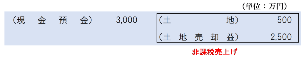 清算金の交付による換地処分があった場合の仕訳