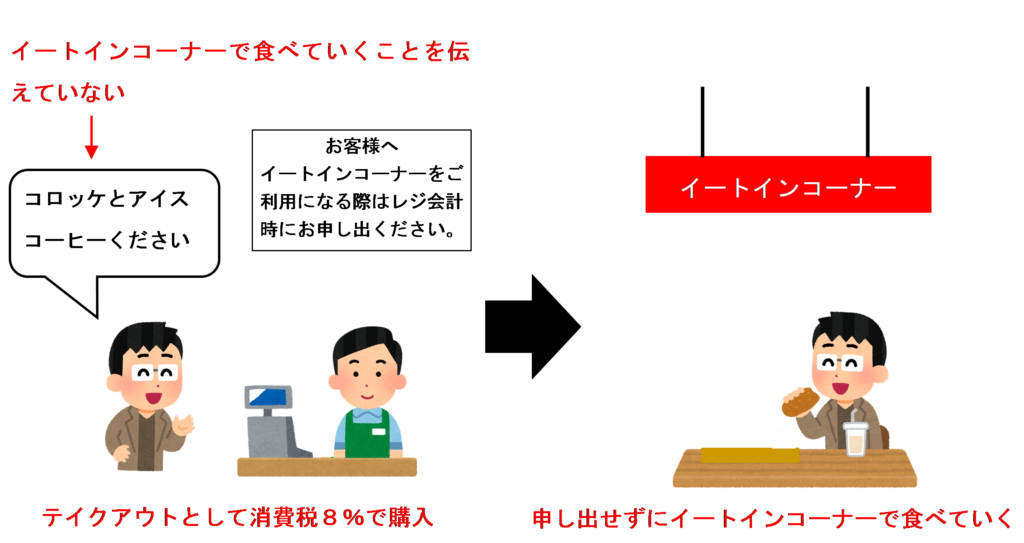 申し出せずもイートイン脱税になる場合のイラスト