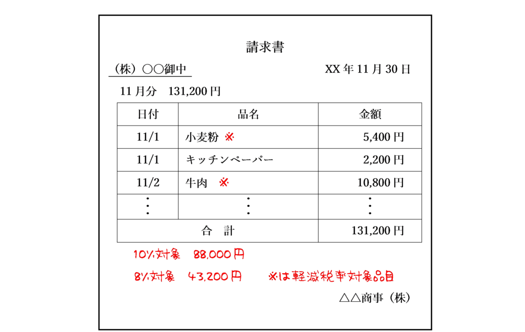 記載事項を追記した場合のイラスト