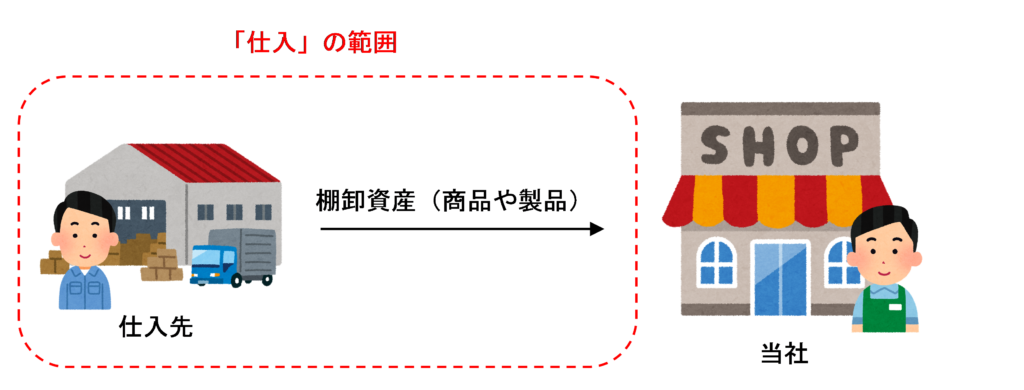 「仕入」の範囲のイラスト