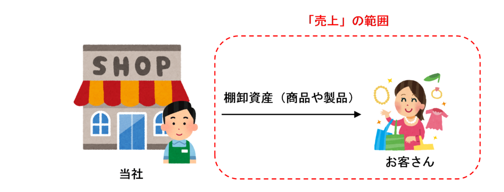 「売上」の範囲のイラスト