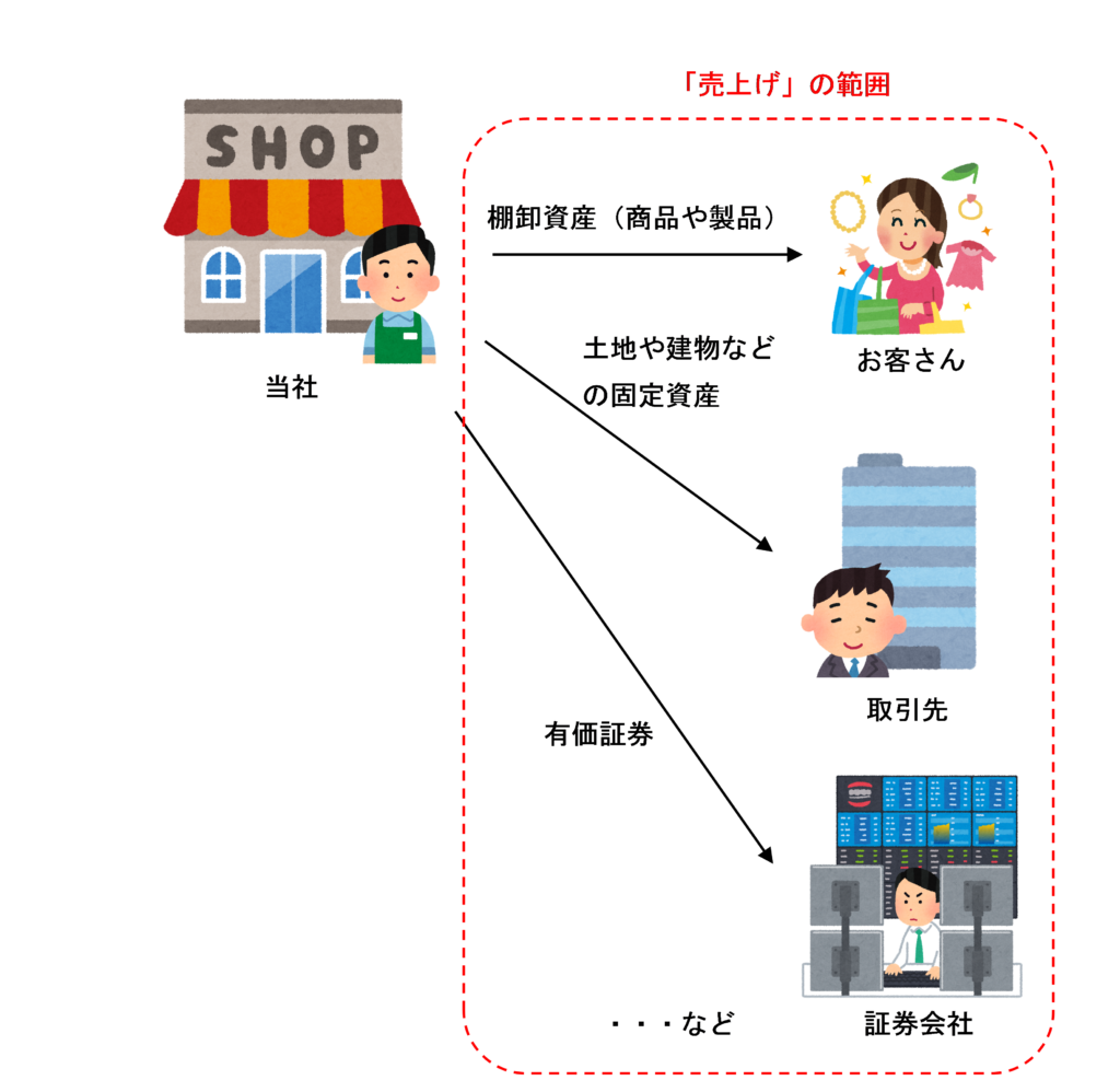 「売上げ」の範囲のイラスト