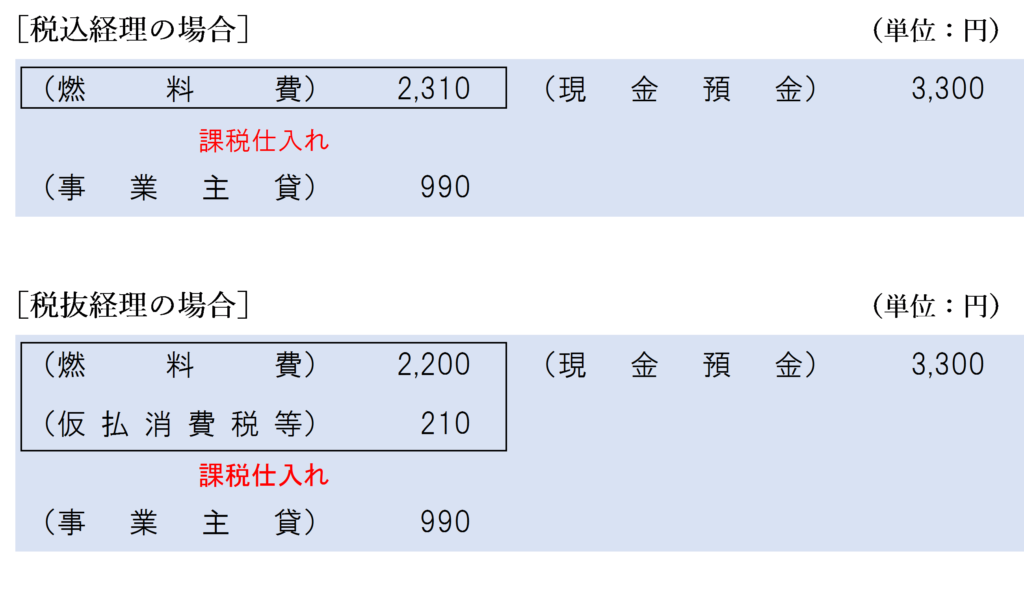 ガソリン代支払い時の仕訳
