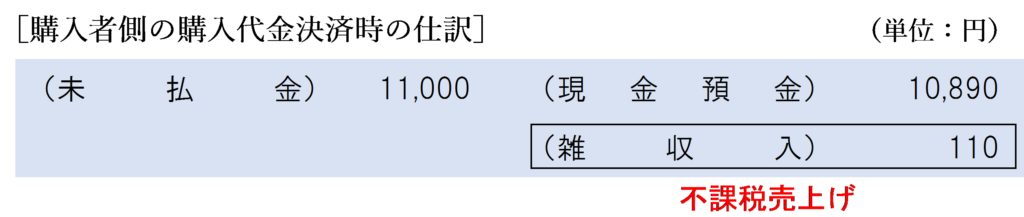 キャッシュレス・ポイント決済事業に係る購入者側の購入代金決済時の仕訳
