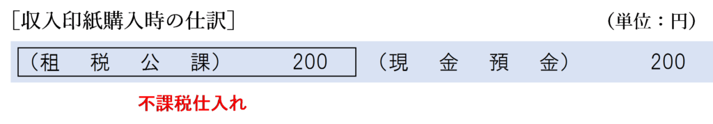 コンビニで収入印紙を購入した場合の仕訳（例外）