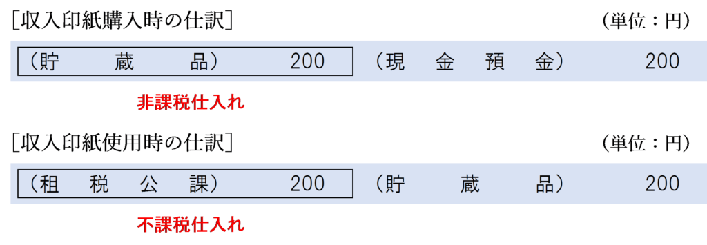 コンビニで収入印紙を購入した場合の仕訳（原則）