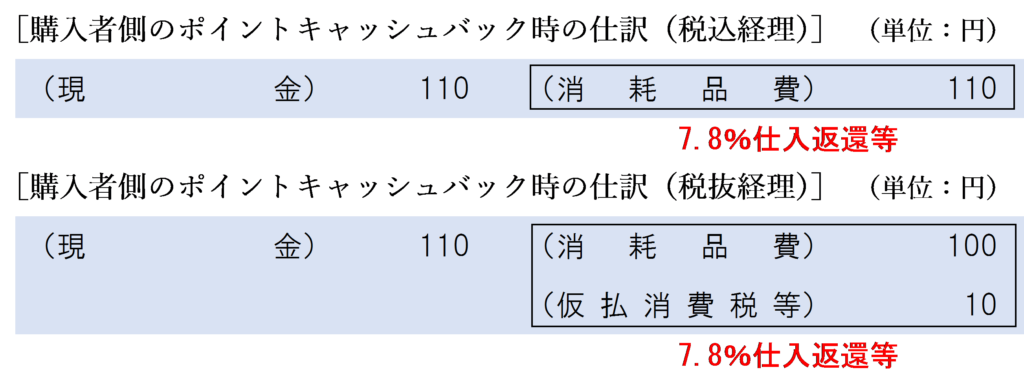 ポイントのキャッシュバックを行った場合の購入者側の仕訳