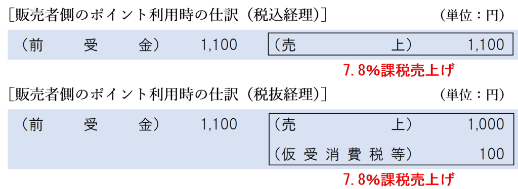 ポイントを利用した場合の販売者側の仕訳