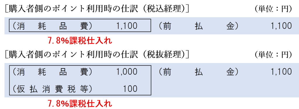 ポイントを利用した場合の購入者側の仕訳