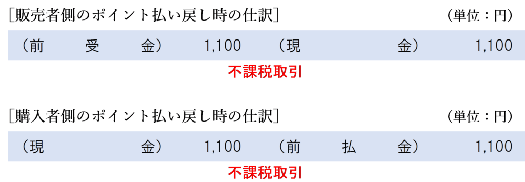 ポイントを払い戻した場合の仕訳