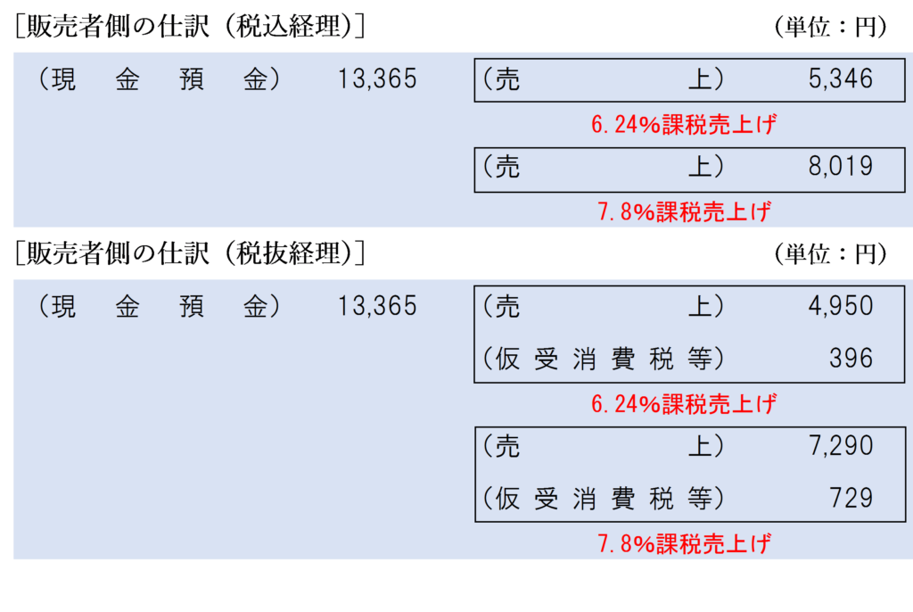一括販売で値引きがあった場合の販売者側の仕訳（適用税率ごとの値引額又は値引後の対価の額が明らかでない場合）