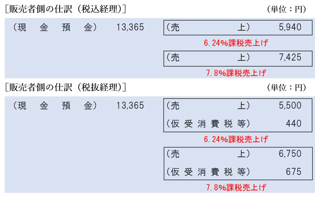 一括販売で値引きがあった場合の販売者側の仕訳（適用税率ごとの値引額又は値引後の対価の額が明らかな場合）
