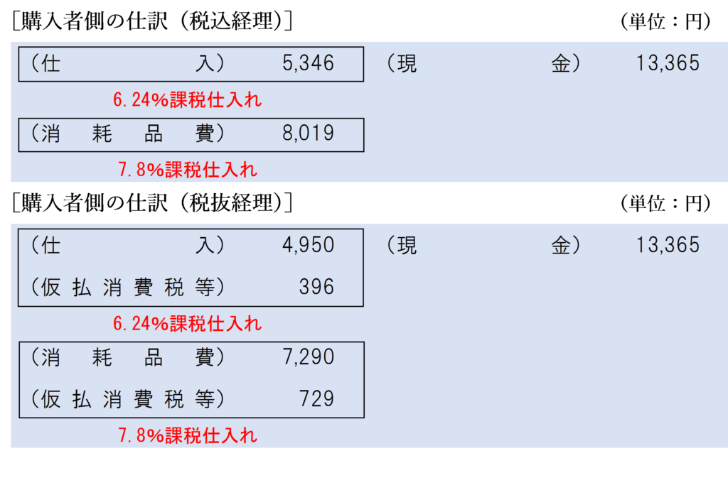 一括販売で値引きがあった場合の購入者側の仕訳（適用税率ごとの値引額又は値引後の対価の額が明らかでない場合）