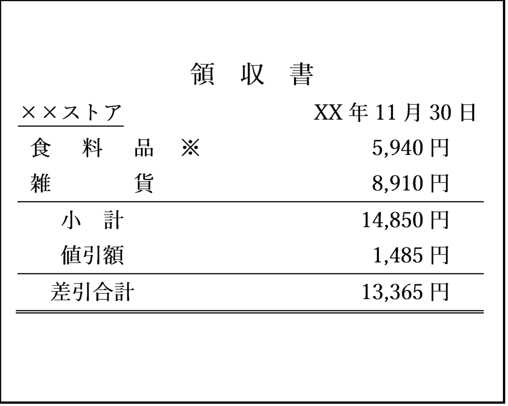 一括販売で値引きがあった場合の領収書（適用税率ごとの値引額又は値引後の対価の額が明らかでない場合）
