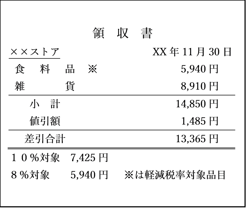 一括販売で値引きがあった場合の領収書（適用税率ごとの値引額又は値引後の対価の額が明らかな場合）