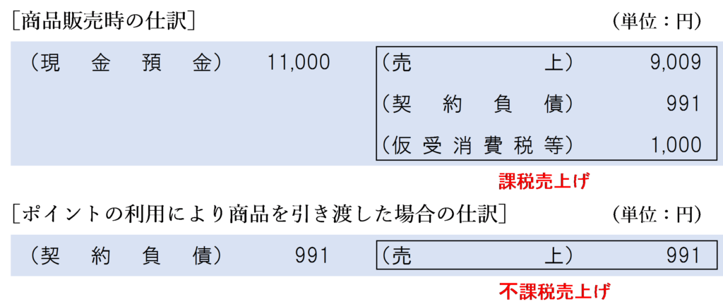 仕訳上の消費税の税区分