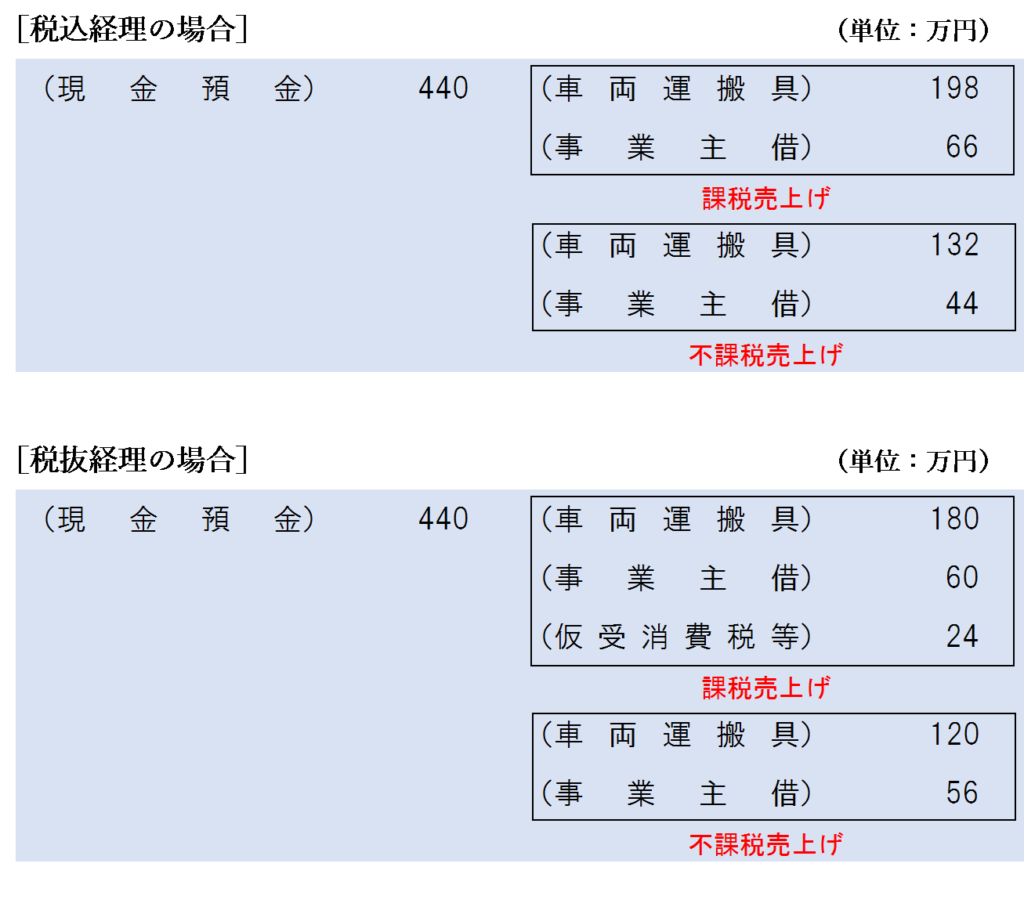 個人事業者が車両を売却した場合の仕訳