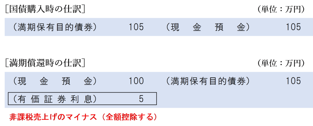 償還差損が生じる場合の仕訳