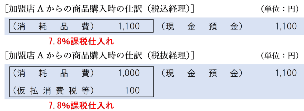 加盟店Aからの商品購入時の仕訳