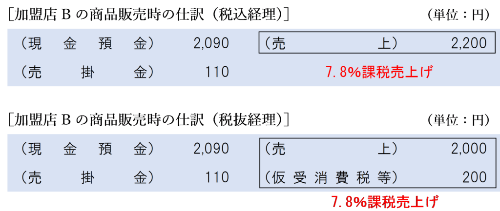 加盟店Bの商品販売時の仕訳