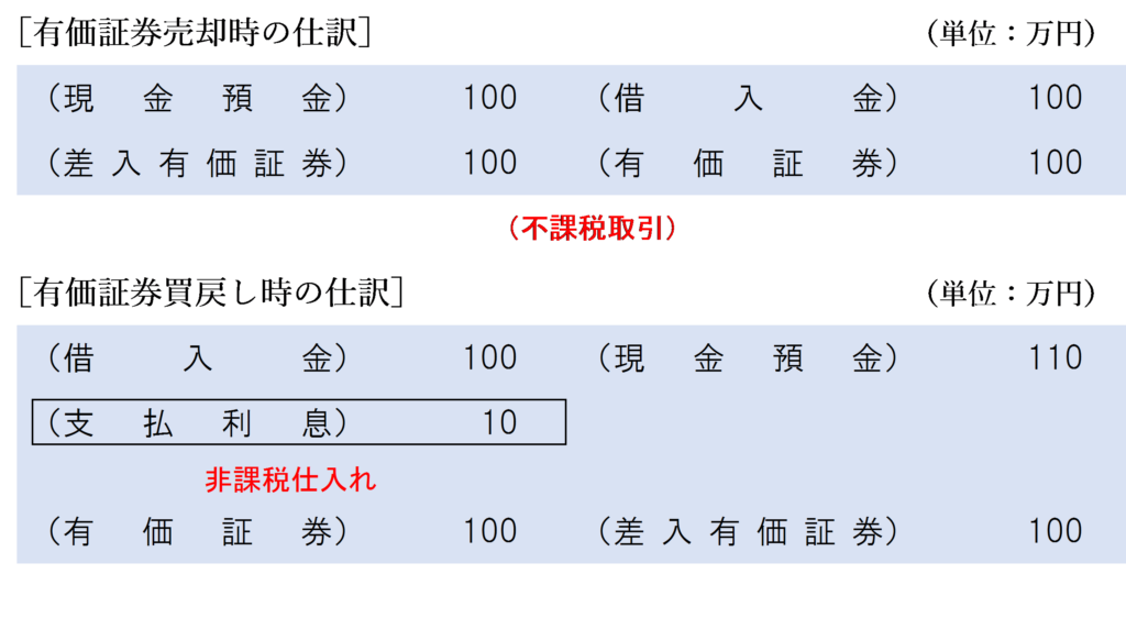 売現先取引の仕訳