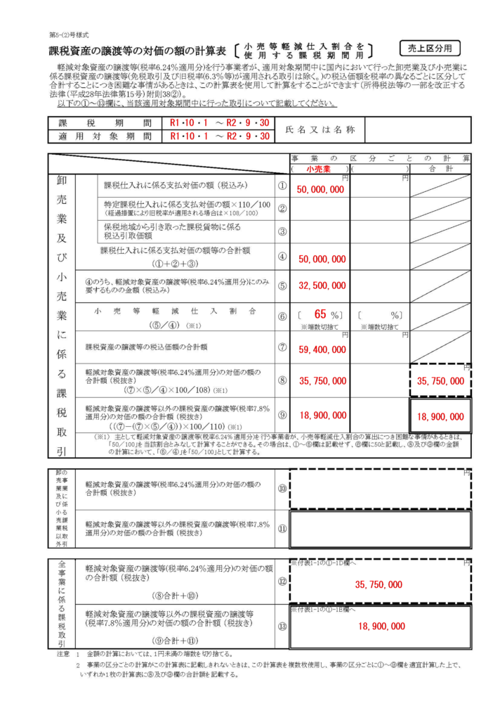 小売等軽減仕入割合を適用した場合の付表の書き方