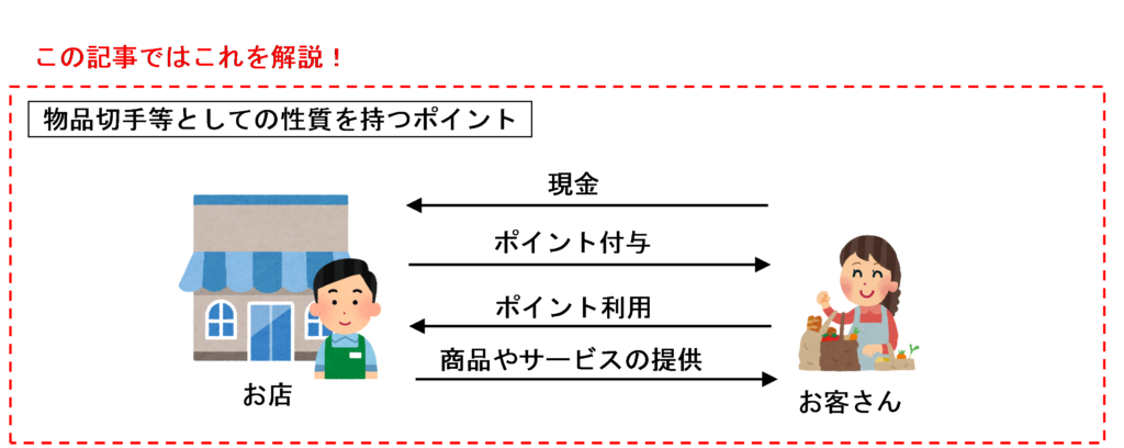 物品切手等としての性質を持つポイントのイラスト