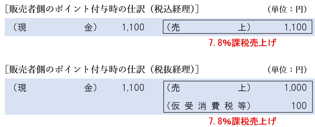 自社発行ポイントの付与時の販売者側の仕訳