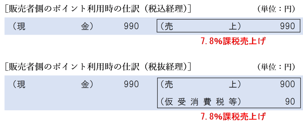 自社発行ポイントの利用時の販売者側の仕訳