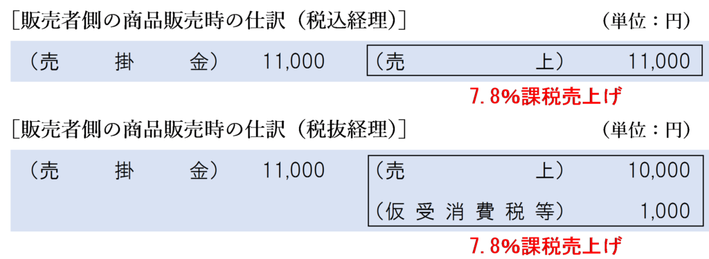 販売者側の商品販売時の仕訳