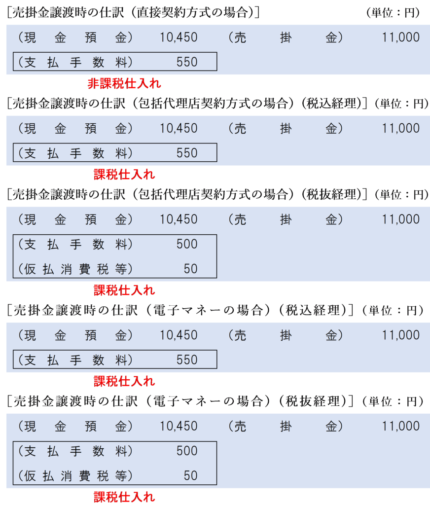 販売者側の売掛金譲渡時の仕訳