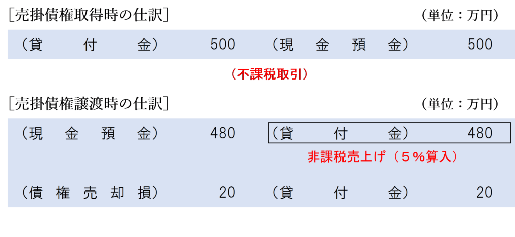 資産の譲渡等の対価として取得した売掛債権以外の売掛債権を譲渡した場合の仕訳