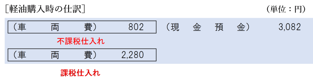 軽油購入時の仕訳