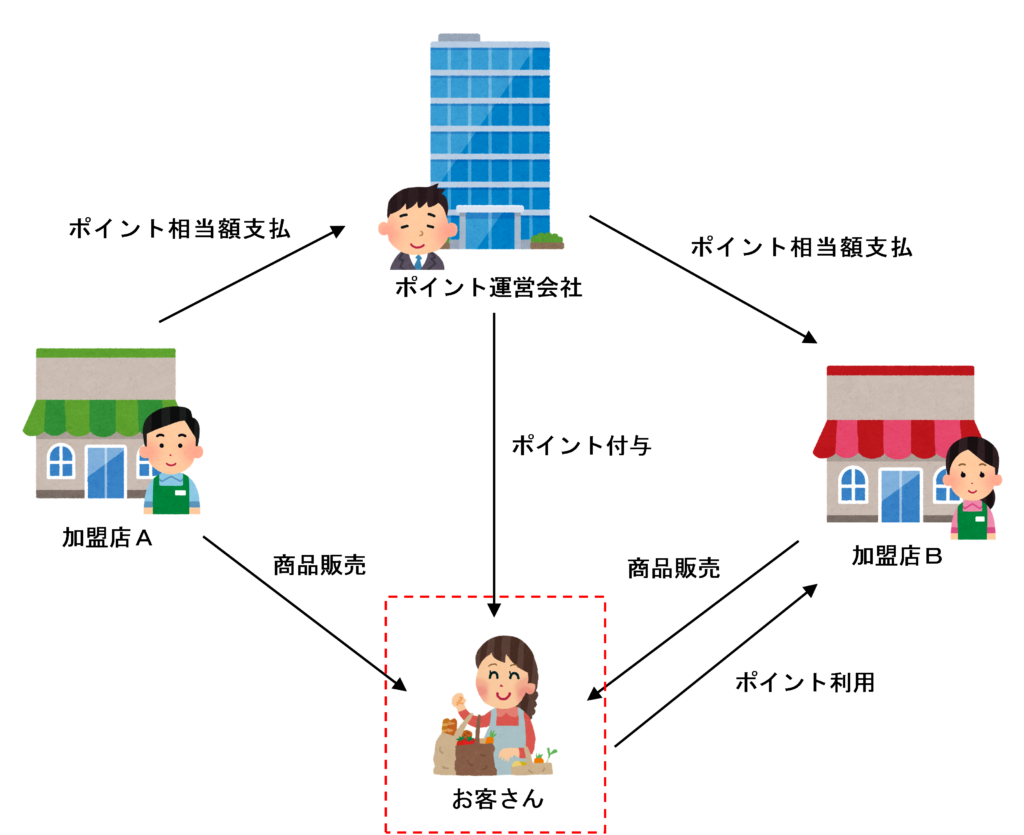 顧客の取扱いのイラスト