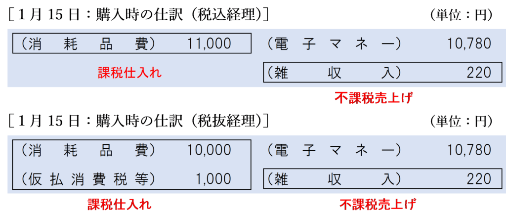 １月15日：購入時の仕訳（即時充当の場合）