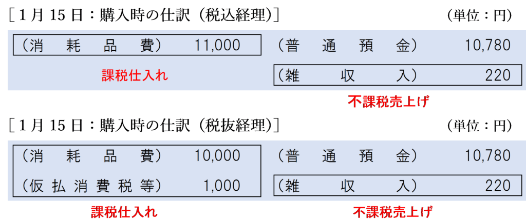 【中古】 消費税のチェックポイントと経理処理 勘定科目別にみた 改訂版/税務研究会/原幸 中古】 消費税のチェックポイントと経理処理 勘定科目別にみた 3