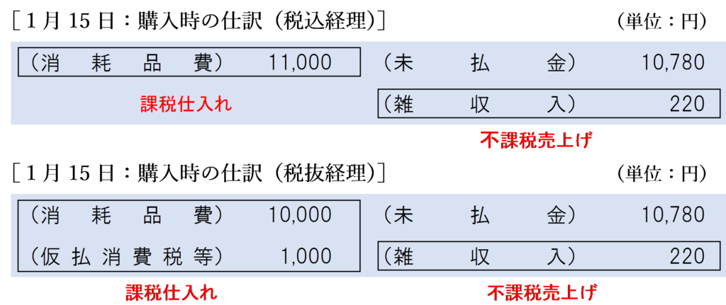 【中古】 消費税のチェックポイントと経理処理 勘定科目別にみた 改訂版/税務研究会/原幸 中古】 消費税のチェックポイントと経理処理 勘定科目別にみた 3