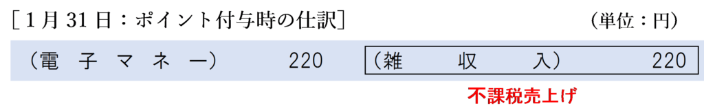 １月31日：ポイント付与時の仕訳