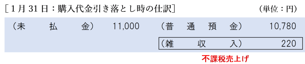 １月31日：購入代金引き落とし時の仕訳