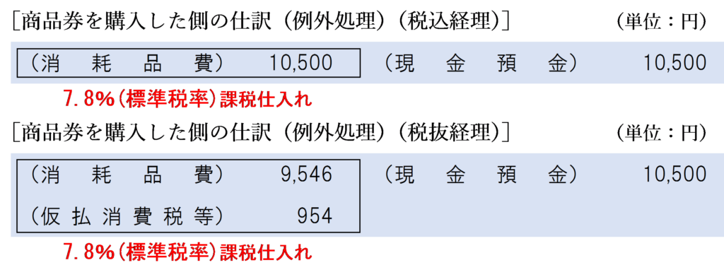 商品券などの 物品切手等 の具体的な仕訳例と消費税区分 消費税法一問一答アプリ公式hp