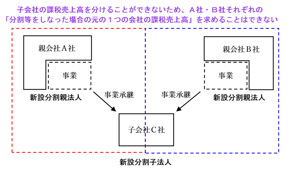 新設分割親法人が２社以上ある場合のイラスト